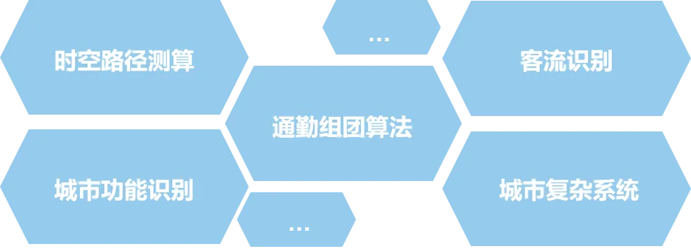 一图读懂 | 北京城市总体规划实施大数据体检蓝皮书（2023年度）