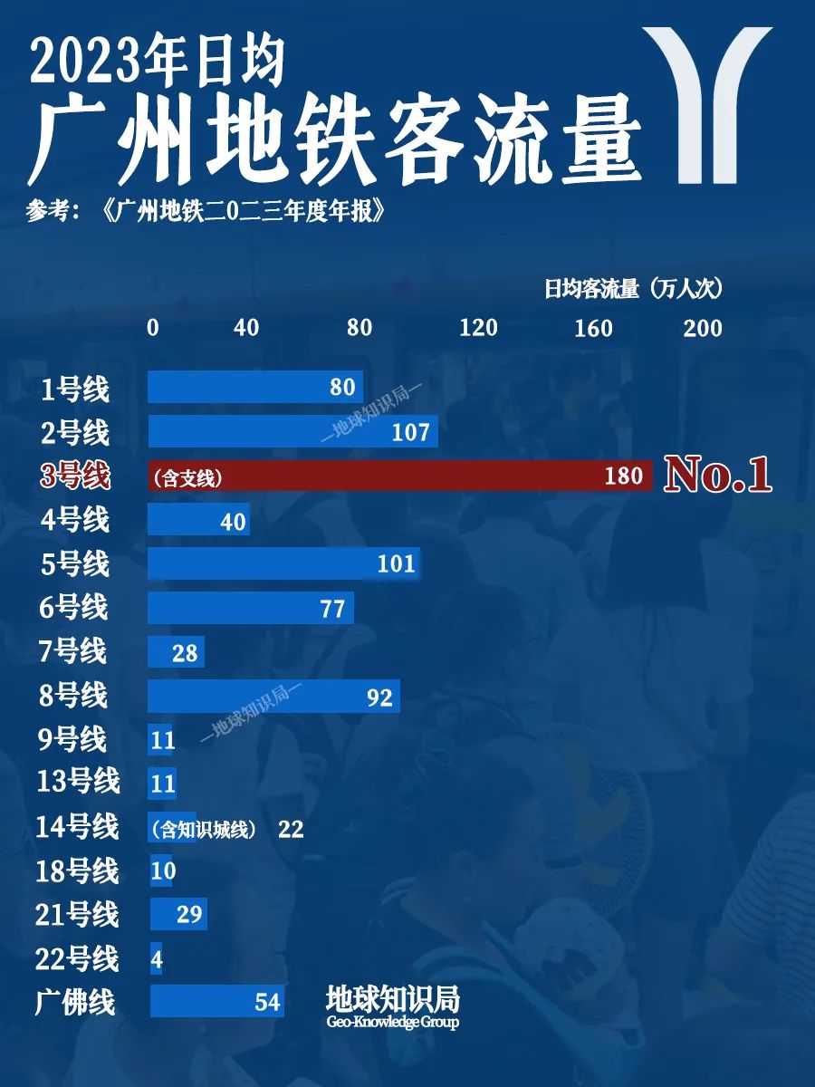 中国地铁四大堵王,哪个城市最堵? 中国地铁四大堵王,哪个城市最堵?