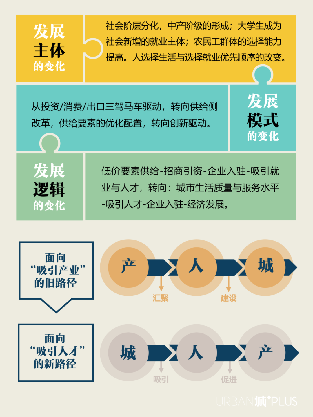 李晓江 | 现象级城市东莞