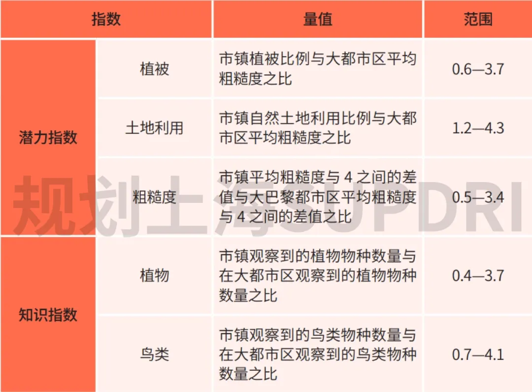 站在生态保护与城市发展的十字路口:巴黎生物多样性保护探索 站在生态保护与城市发展的十字路口:巴黎生物多样性保护探索