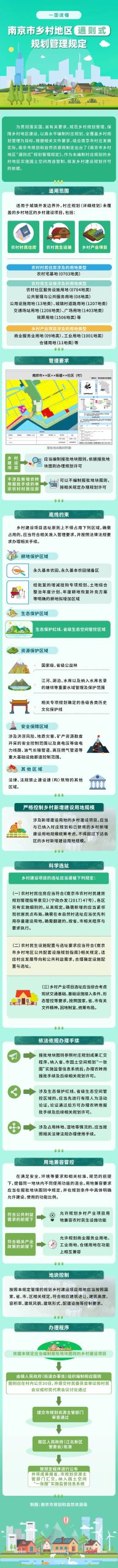 一图读懂 | 南京市乡村地区“通则式”规划管理规定