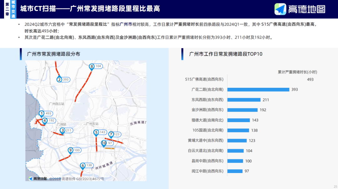 【资源分享】30+份2024年度数据与城市研究相关主题精彩报告丨城市数据派