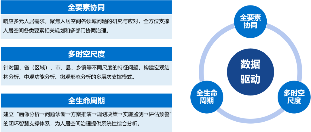 郑筱津:数据驱动的人居空间治理维度与场景创新 郑筱津:数据驱动的人居空间治理维度与场景创新