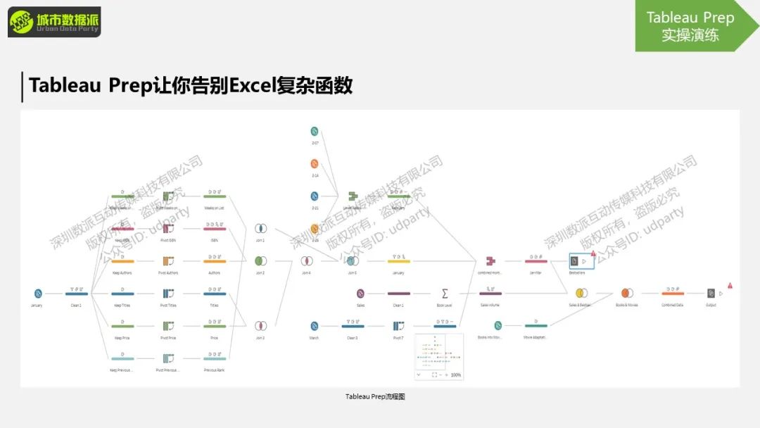 【课程限时优惠】“非典型”地理大发现：基于GIS的空间分析与可视化展示丨城市数据派