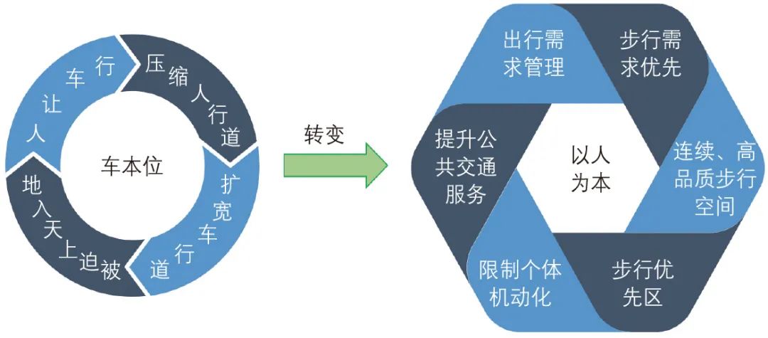 杜景州∣高密度立体复合街区步行系统构建:以郑州东站东广场核心区为例 杜景州∣高密度立体复合街区步行系统构建:以郑州东站东广场核心区为例