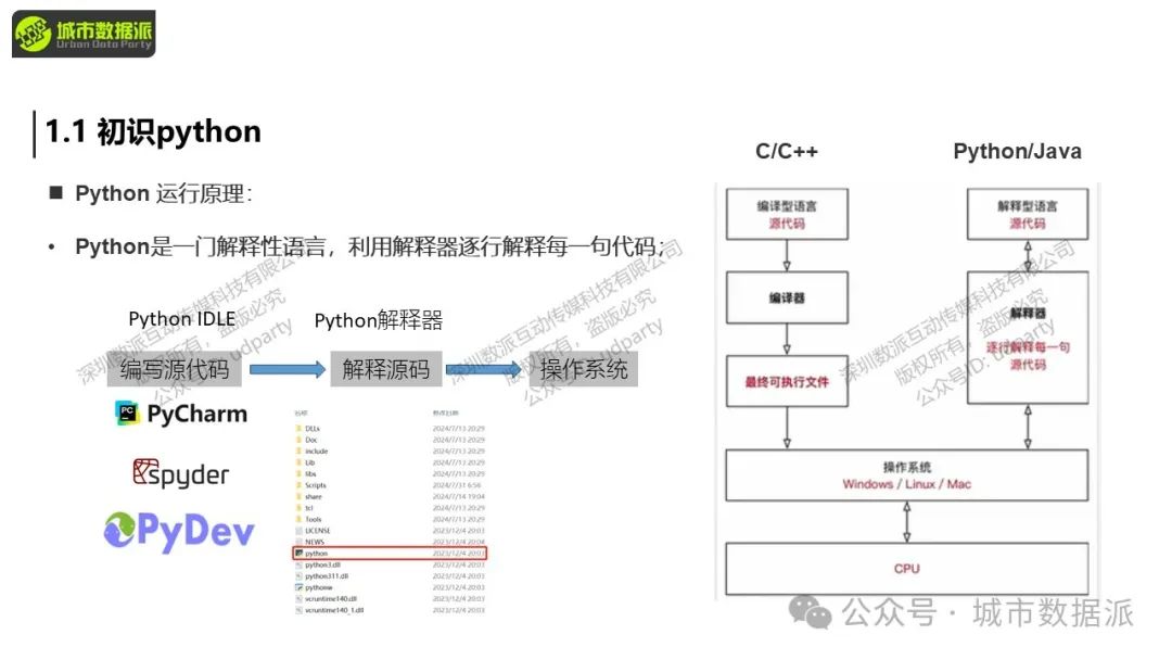 【特惠最后10天】Python+GIS新手必看：大数据爬虫、挖掘与可视化全攻略！丨城市数据派
