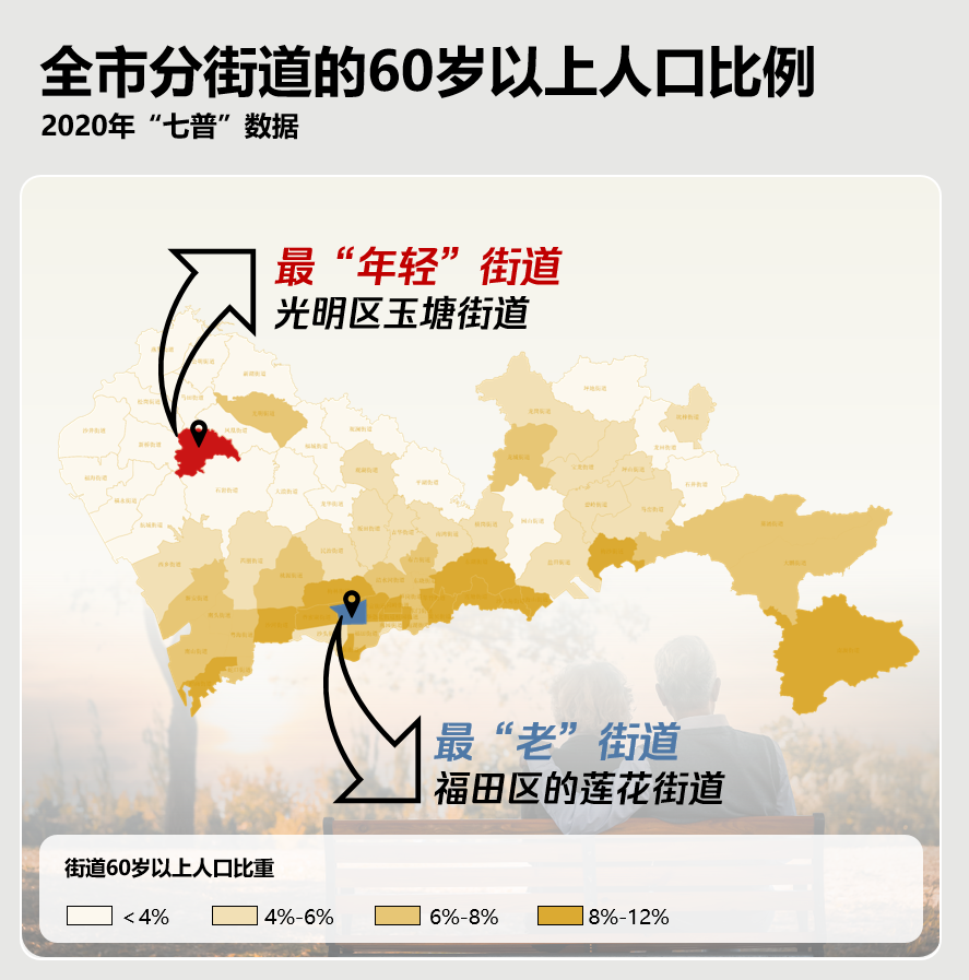 适老化建设,年轻的深圳准备好了么? 适老化建设,年轻的深圳准备好了么?