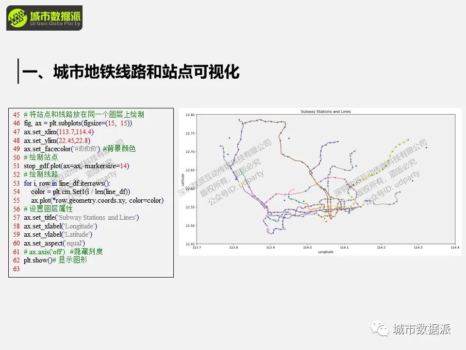 【特惠最后9天】出行数据中隐含了怎样的群体移动规律和城市时空结构信息？丨城市数据派
