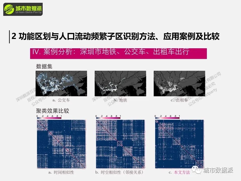 【特惠最后9天】出行数据中隐含了怎样的群体移动规律和城市时空结构信息？丨城市数据派