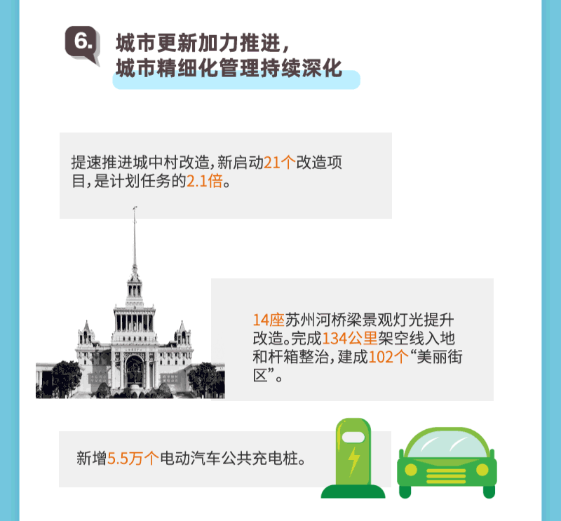 上海两会 | 新鲜出炉的上海政府工作报告，亮点逐个数