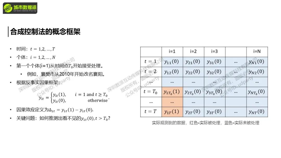 【特惠最后8天】城市经济学中的计量方法与因果推断丨城市数据派 【特惠最后8天】城市经济学中的计量方法与因果推断丨城市数据派