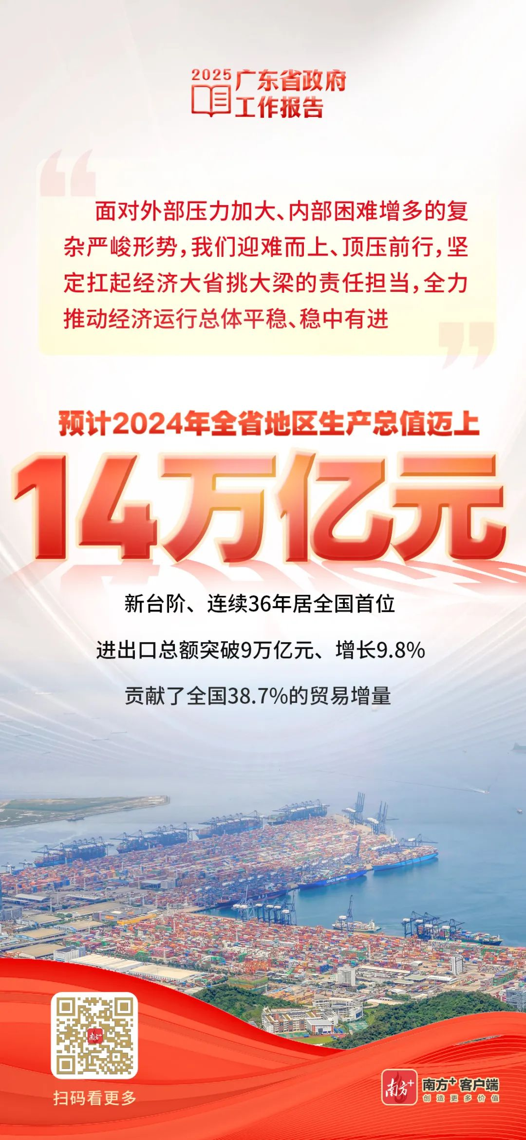 天下事 | 我国首个14万亿元GDP大省，诞生！