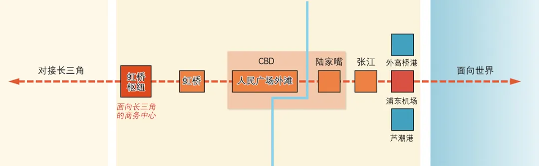 上海虹桥枢纽地区规划回顾及优化建议