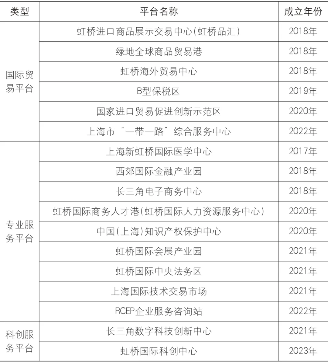 上海虹桥枢纽地区规划回顾及优化建议