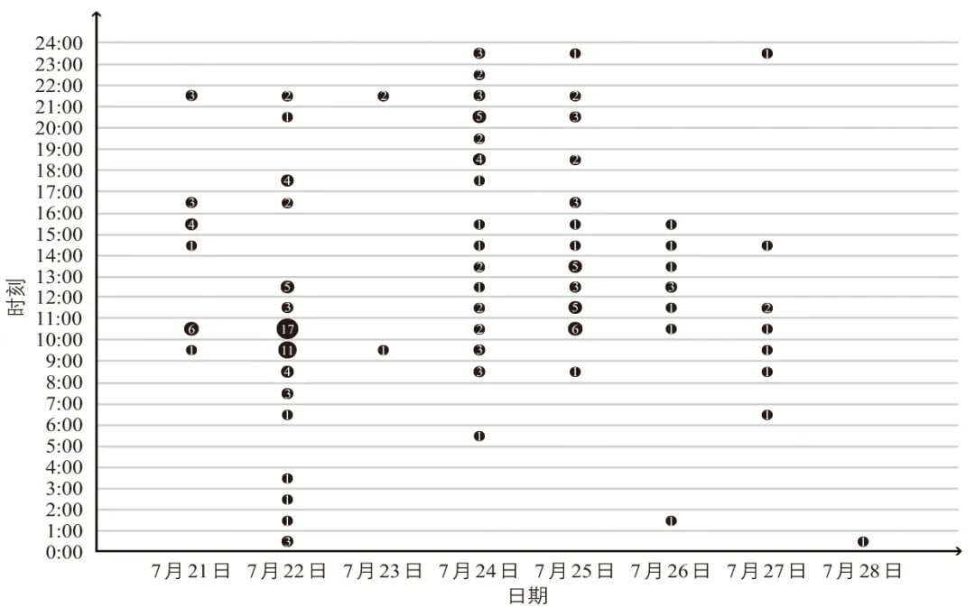 干靓∣供需协调视角下城市应急救援可达性评估:以郑州“7·20”特大暴雨为例 干靓∣供需协调视角下城市应急救援可达性评估:以郑州“7·20”特大暴雨为例