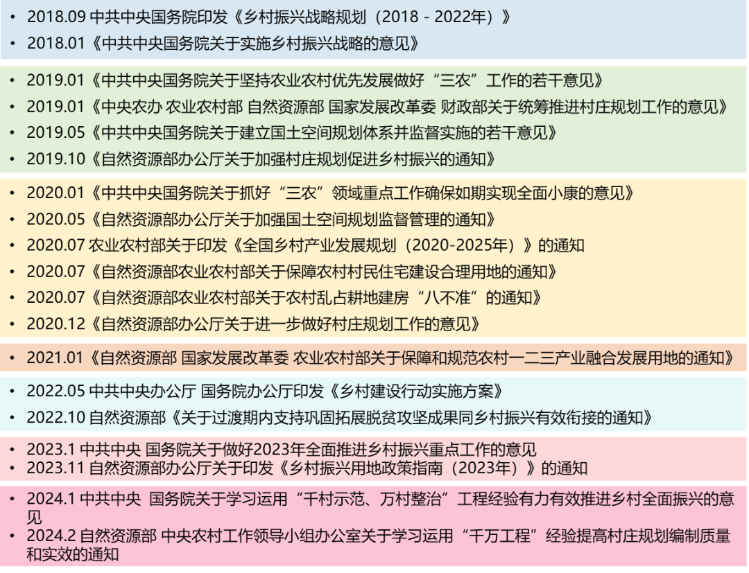 同衡助力乡村振兴，探寻苏州村规路径
