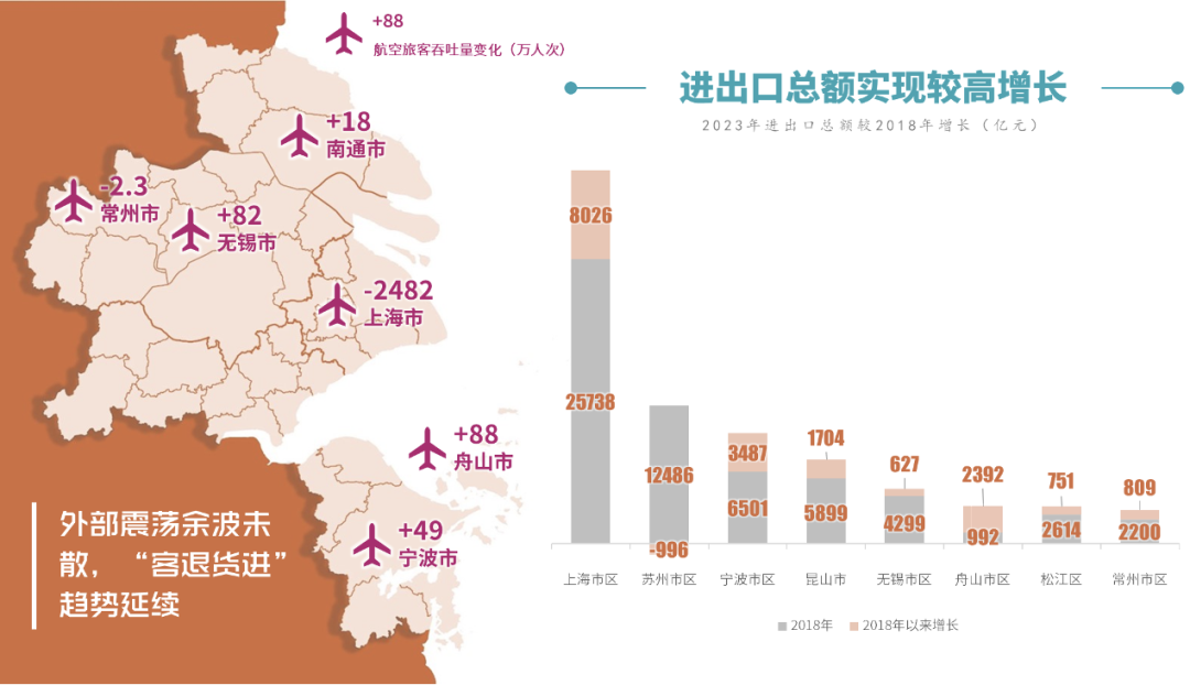 上海大都市圈城市指数排行榜2024