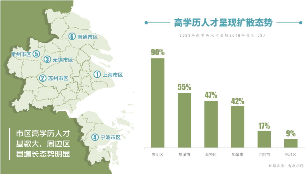 上海大都市圈城市指数排行榜2024