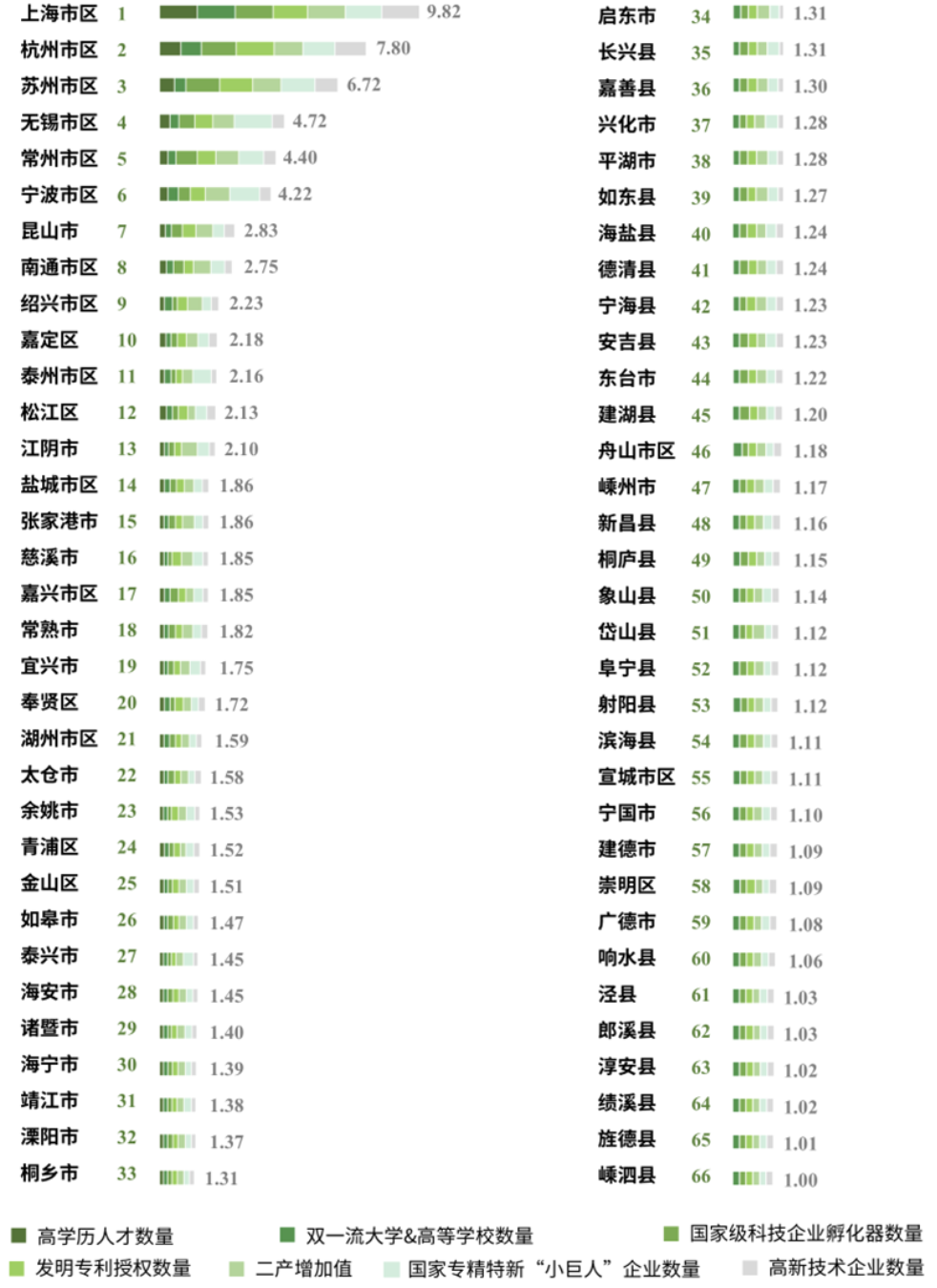 上海大都市圈城市指数排行榜2024