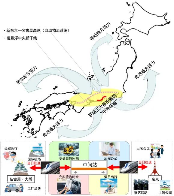 期刊精粹 | 集结地域力量的紧密联结型国土空间——日本第八次全国规划（第三次国土形成规划）的启示【抢先版】