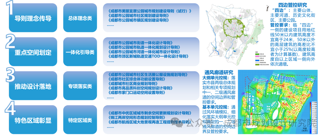 详细规划丨成都市详细规划编制技术准则和成果规范（城镇分册）