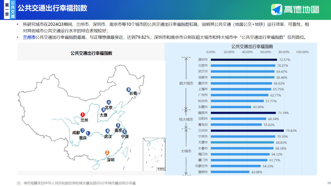 【资源分享】30+份2024年度数据与城市研究相关主题精彩报告丨城市数据派