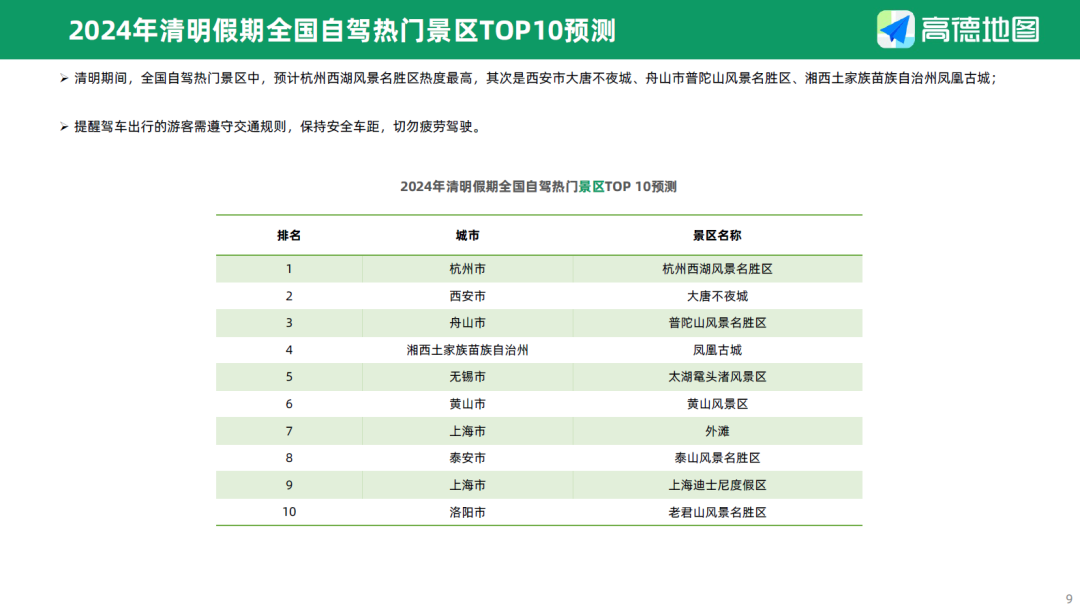 【资源分享】30+份2024年度数据与城市研究相关主题精彩报告丨城市数据派