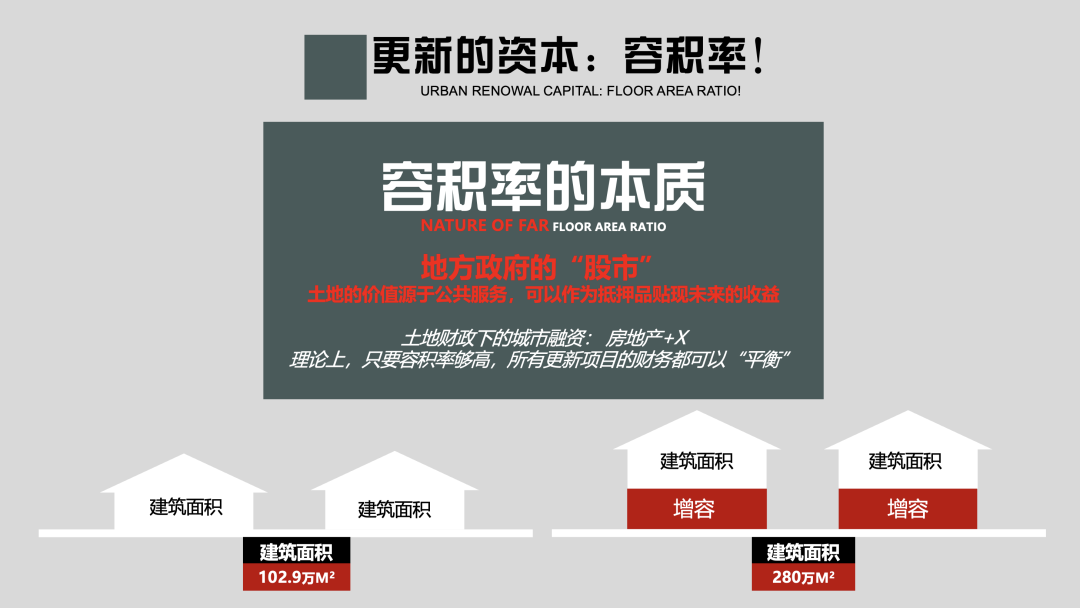 赵燕菁:可持续的城市更新 赵燕菁:可持续的城市更新