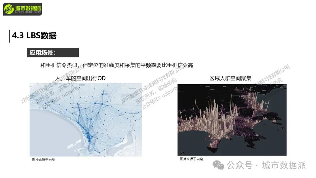 【特惠最后10天】Python+GIS新手必看：大数据爬虫、挖掘与可视化全攻略！丨城市数据派