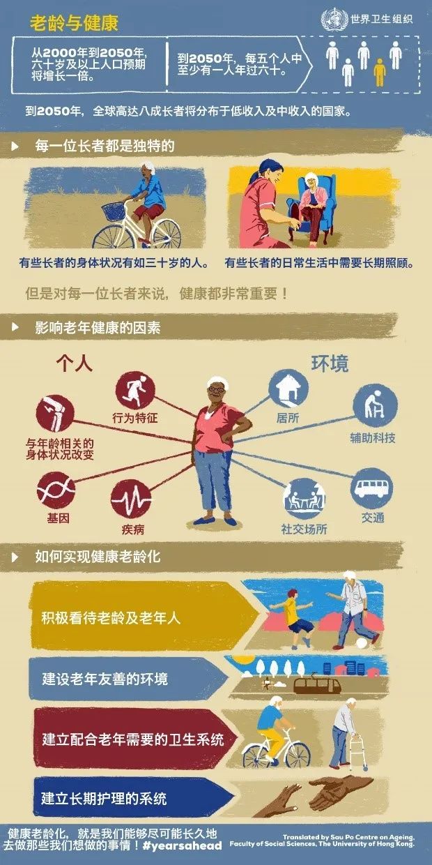 适老化建设,年轻的深圳准备好了么? 适老化建设,年轻的深圳准备好了么?