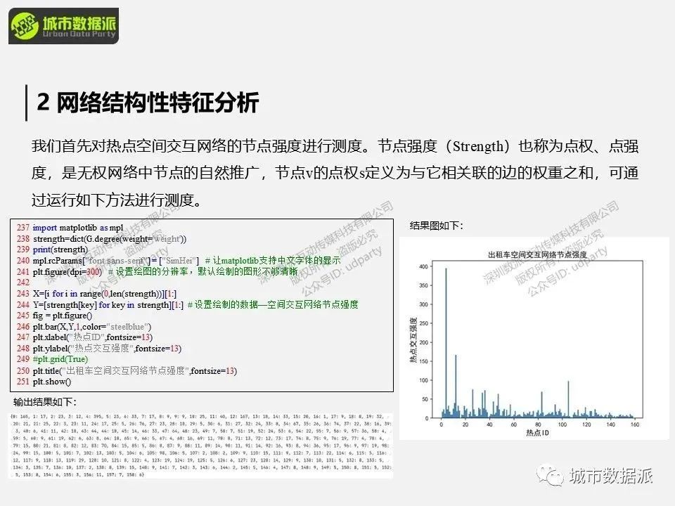 【特惠最后9天】出行数据中隐含了怎样的群体移动规律和城市时空结构信息？丨城市数据派