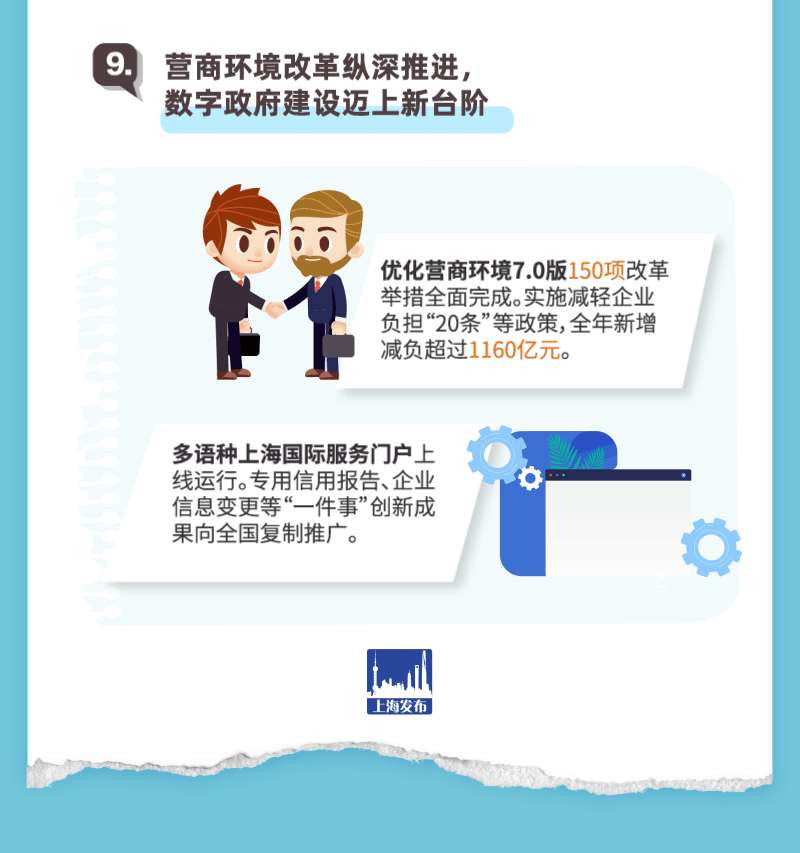 上海两会 | 新鲜出炉的上海政府工作报告，亮点逐个数