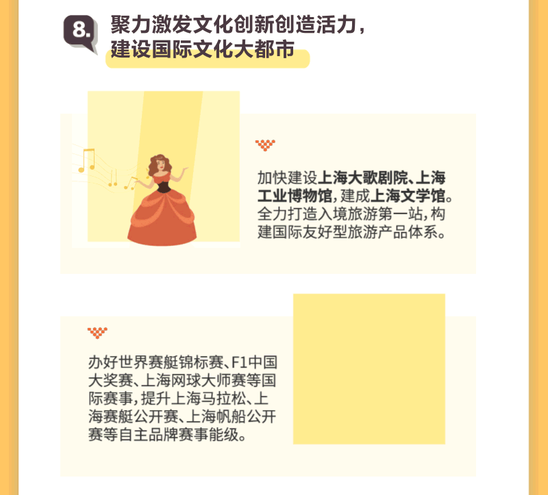 上海两会 | 新鲜出炉的上海政府工作报告，亮点逐个数