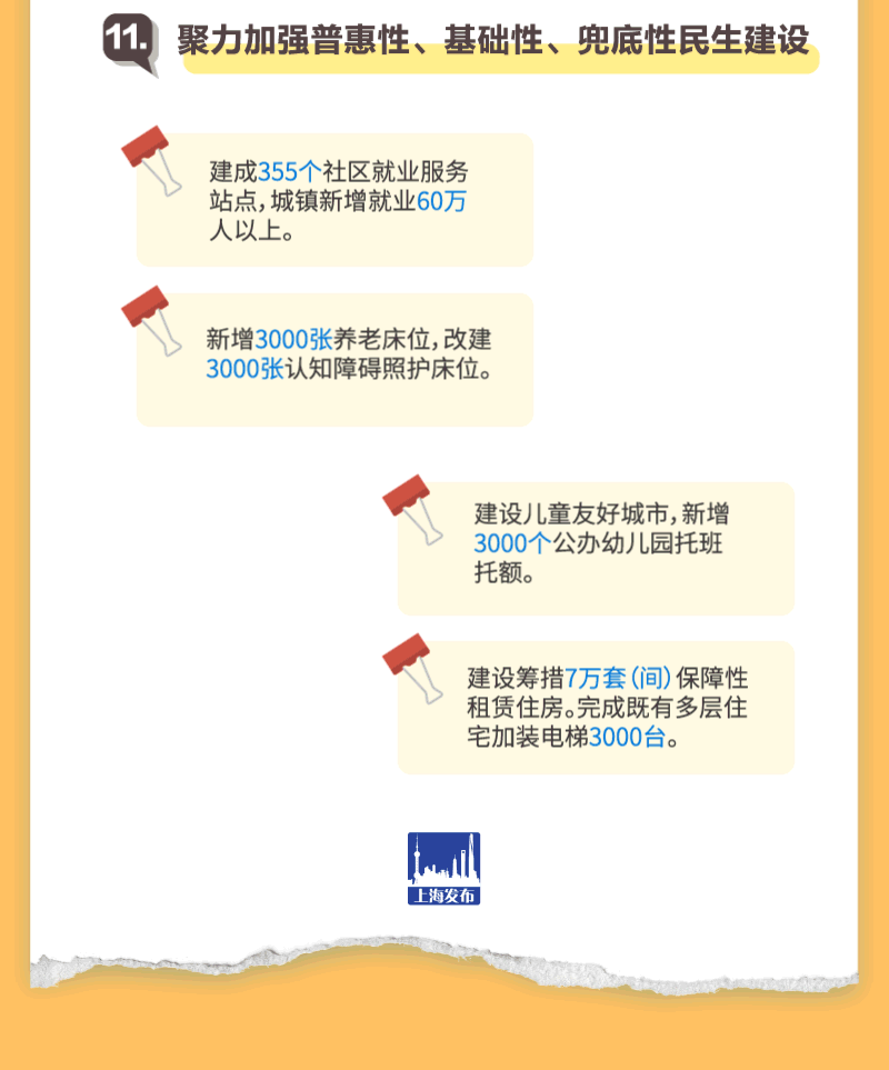 上海两会 | 新鲜出炉的上海政府工作报告，亮点逐个数