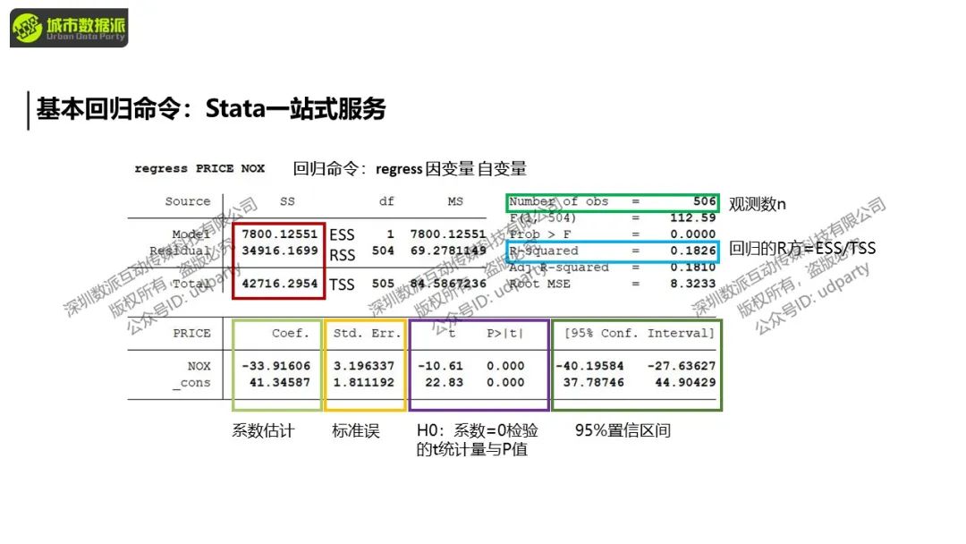 【特惠最后8天】城市经济学中的计量方法与因果推断丨城市数据派