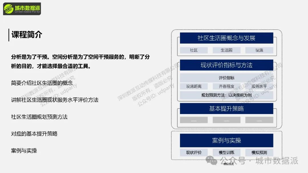 【特惠最后7天】社区生活圈评估预测模拟方法与实践丨城市数据派 【特惠最后7天】社区生活圈评估预测模拟方法与实践丨城市数据派