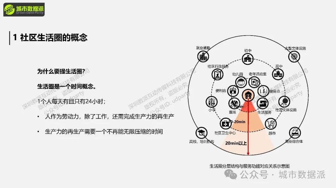 【特惠最后7天】社区生活圈评估预测模拟方法与实践丨城市数据派 【特惠最后7天】社区生活圈评估预测模拟方法与实践丨城市数据派