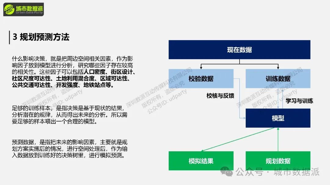 【特惠最后7天】社区生活圈评估预测模拟方法与实践丨城市数据派 【特惠最后7天】社区生活圈评估预测模拟方法与实践丨城市数据派
