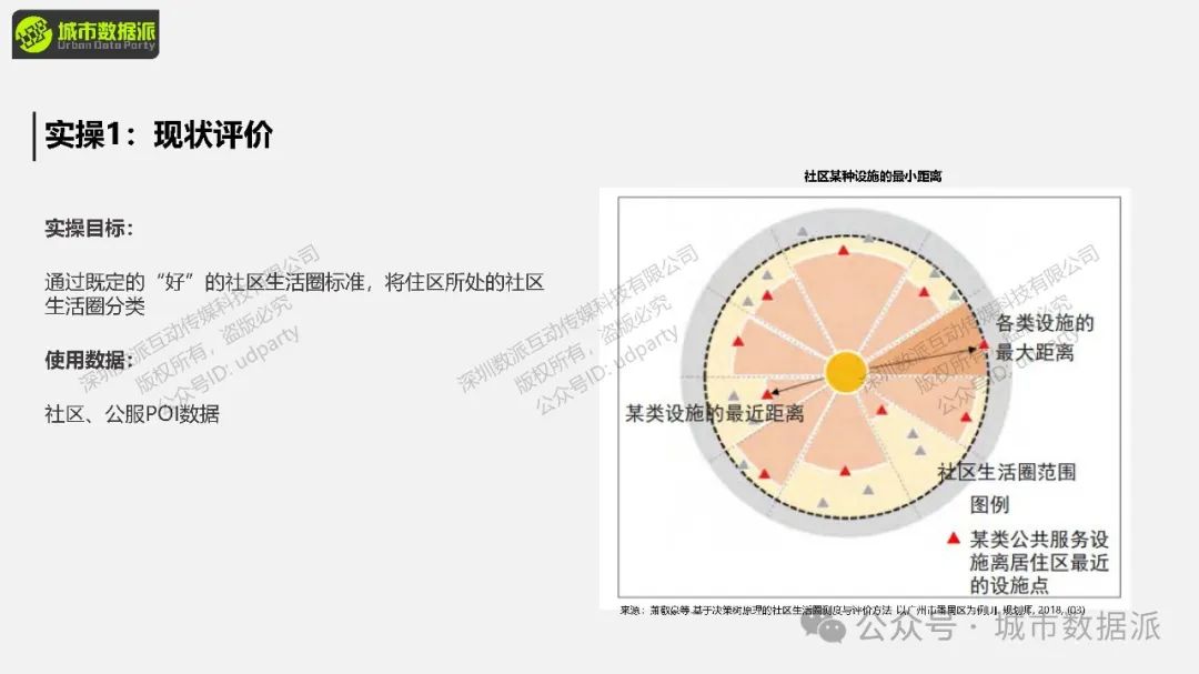 【特惠最后7天】社区生活圈评估预测模拟方法与实践丨城市数据派 【特惠最后7天】社区生活圈评估预测模拟方法与实践丨城市数据派