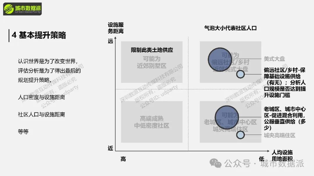 【特惠最后7天】社区生活圈评估预测模拟方法与实践丨城市数据派 【特惠最后7天】社区生活圈评估预测模拟方法与实践丨城市数据派