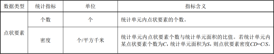 规范统计工作：湖北省《城市国土空间监测基本统计技术规程（征求意见稿）》发布