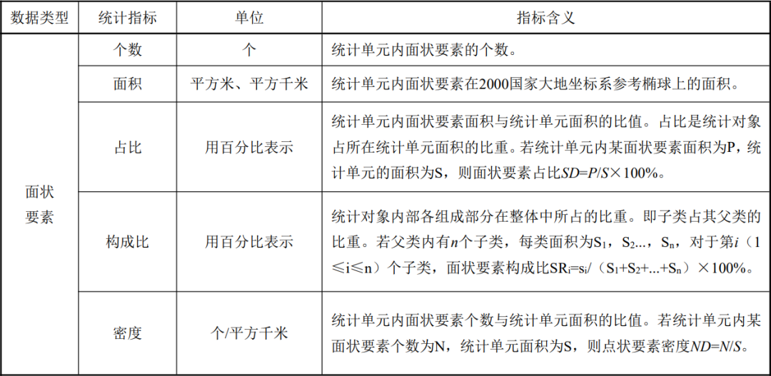 规范统计工作：湖北省《城市国土空间监测基本统计技术规程（征求意见稿）》发布