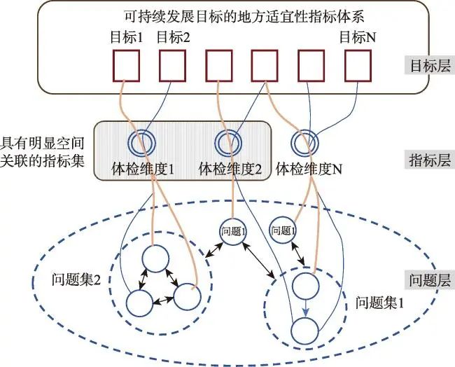 基于城市空间复杂性关系的城市体检方法研究