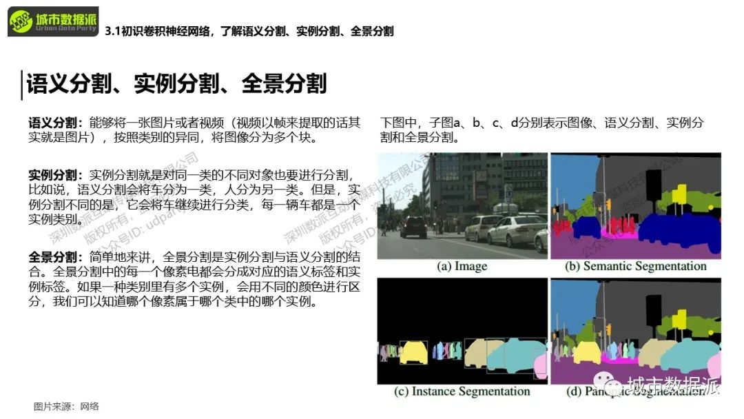【特惠最后4天】掌握图像分割技术与机器学习算法在城市空间问题中的应用丨城市数据派