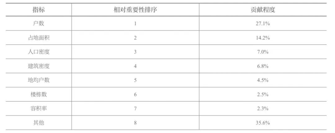 学术采撷 | 住区空间尺度及其治理机制研究