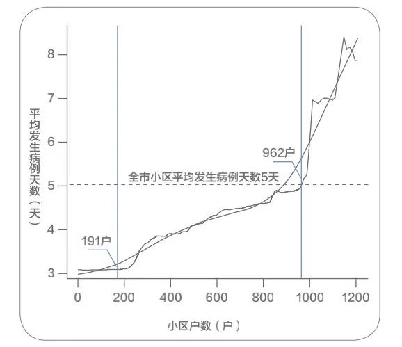 学术采撷 | 住区空间尺度及其治理机制研究 学术采撷 | 住区空间尺度及其治理机制研究