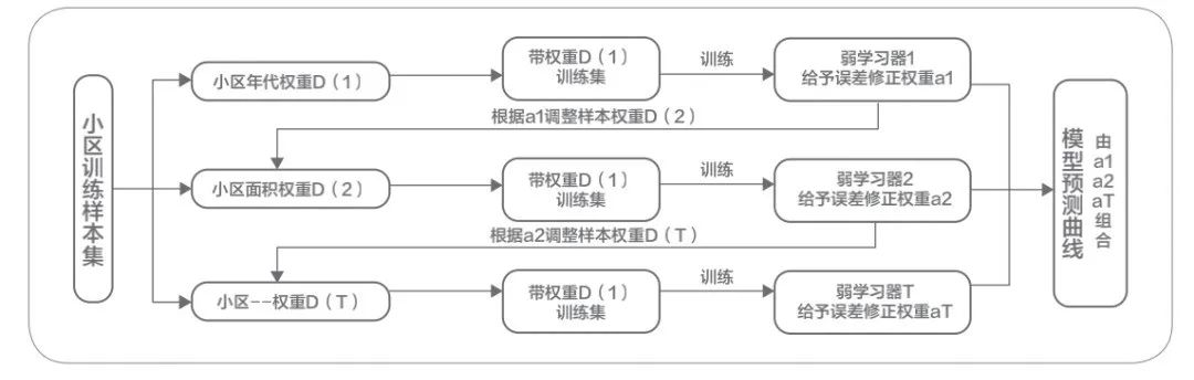 学术采撷 | 住区空间尺度及其治理机制研究 学术采撷 | 住区空间尺度及其治理机制研究