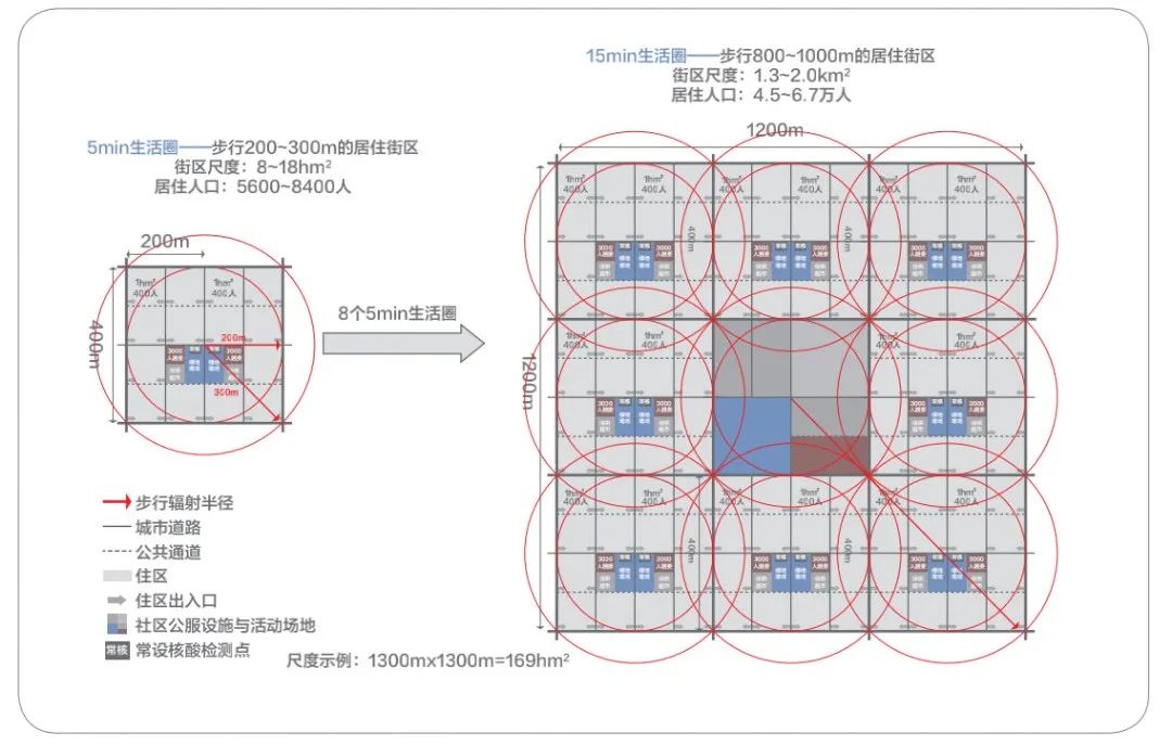 学术采撷 | 住区空间尺度及其治理机制研究 学术采撷 | 住区空间尺度及其治理机制研究