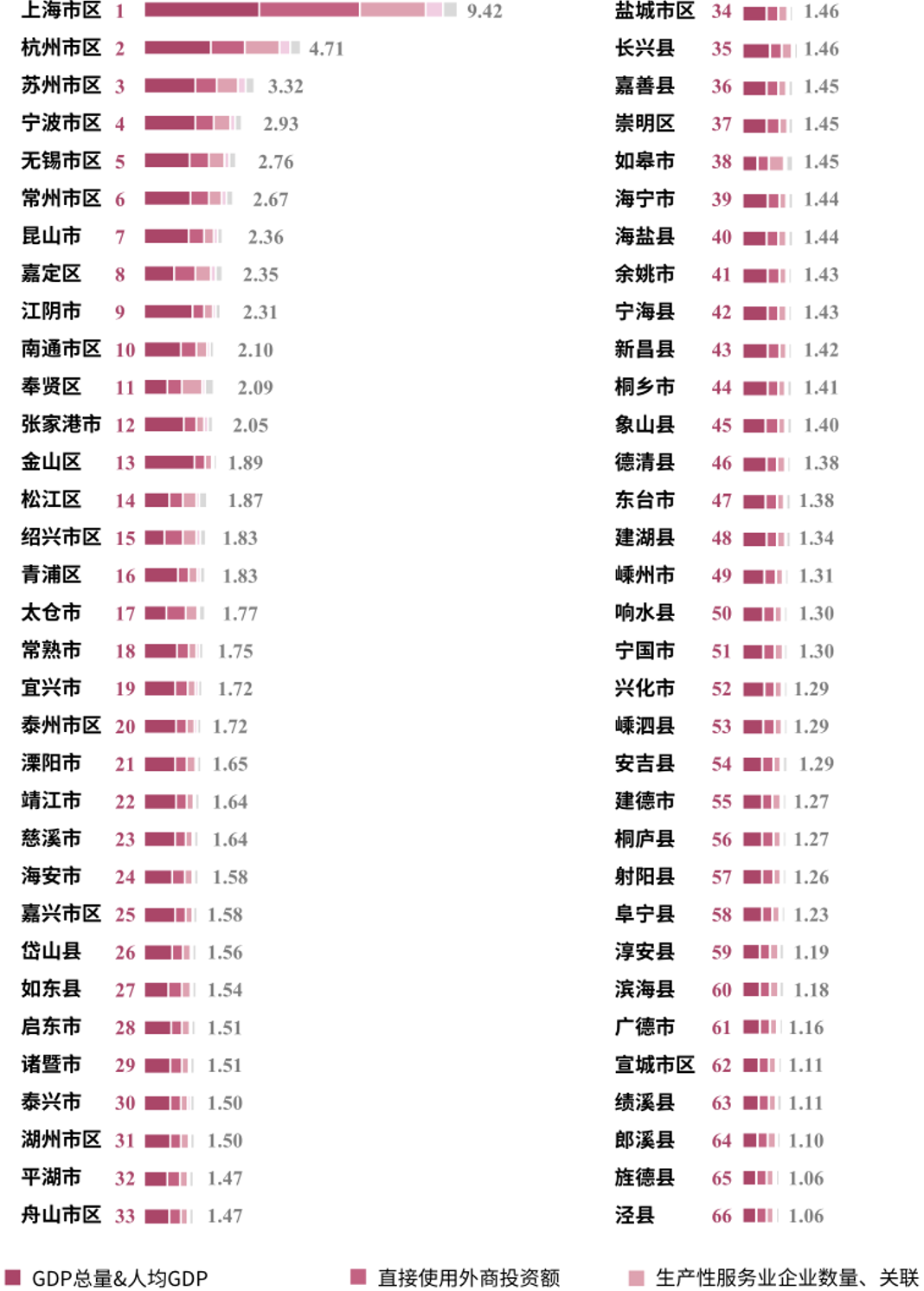 上海大都市圈城市指数排行榜2024