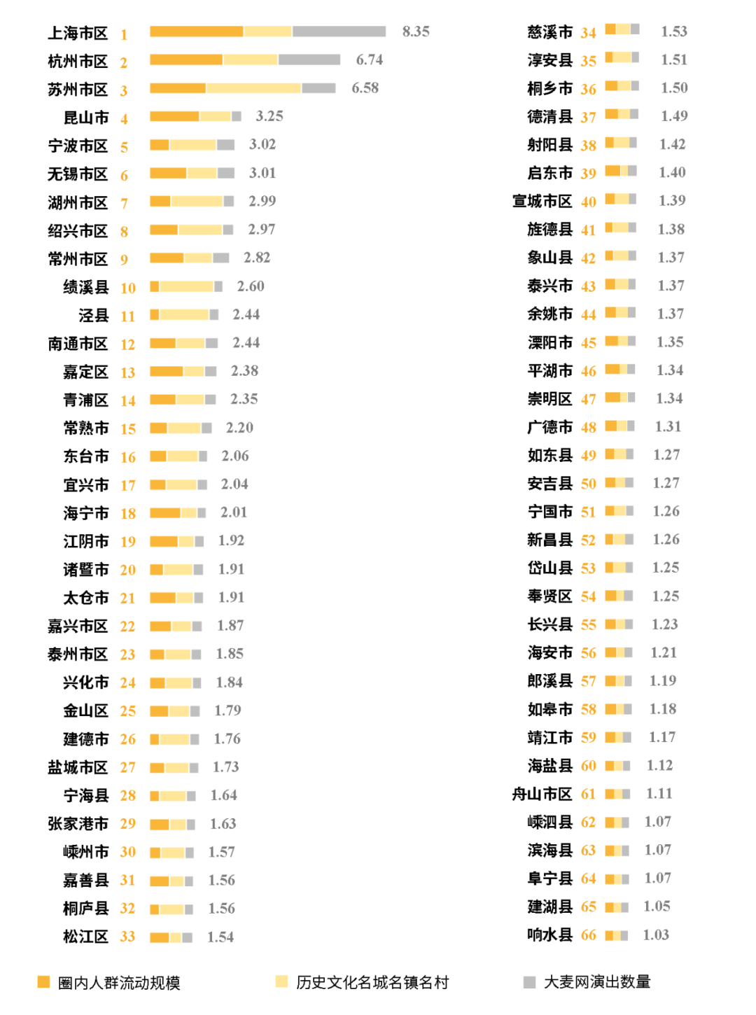 上海大都市圈城市指数排行榜2024
